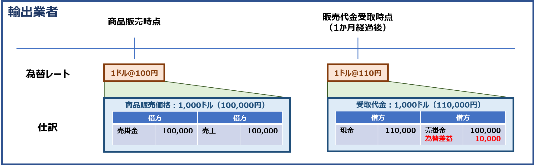 財務･会計 ～H22-18 デリバティブ取引（3）～ | 資格とるなら.tokyo