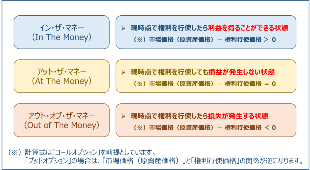 財務 会計 H24 21 デリバティブ取引 オプション取引 4 資格とるなら Tokyo